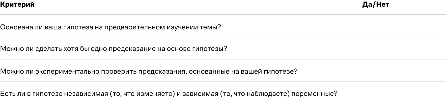 01. чеклист для оценки гипотезы.webp