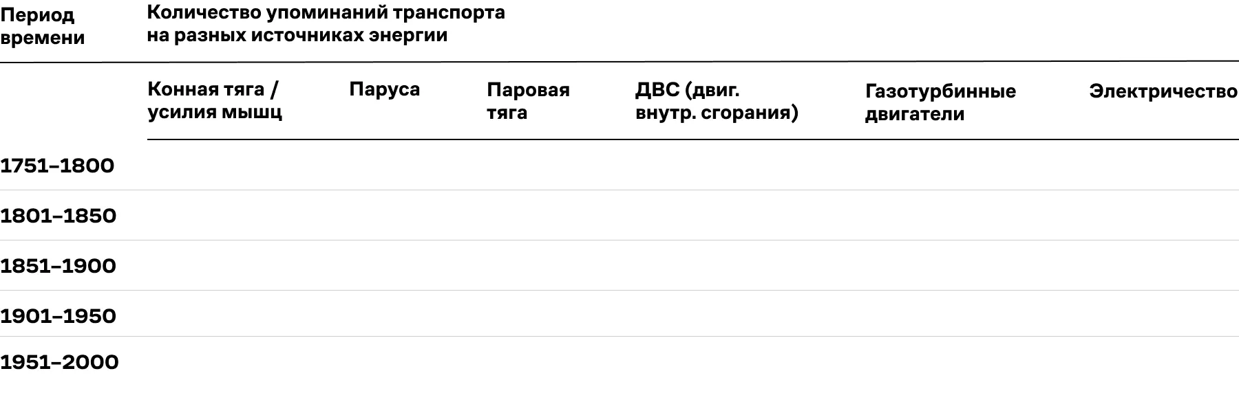 02. Таблица 1. Количество упоминаний разных видов транспорта.webp