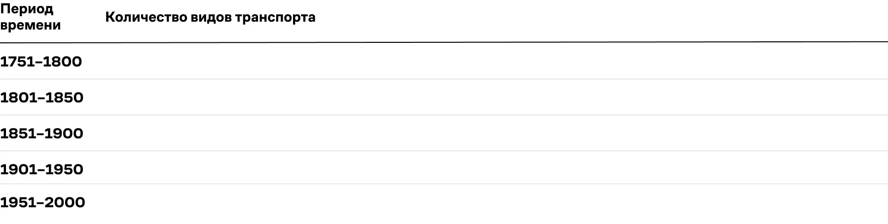 03. Таблица 2. Разнообразие видов транспорта.webp