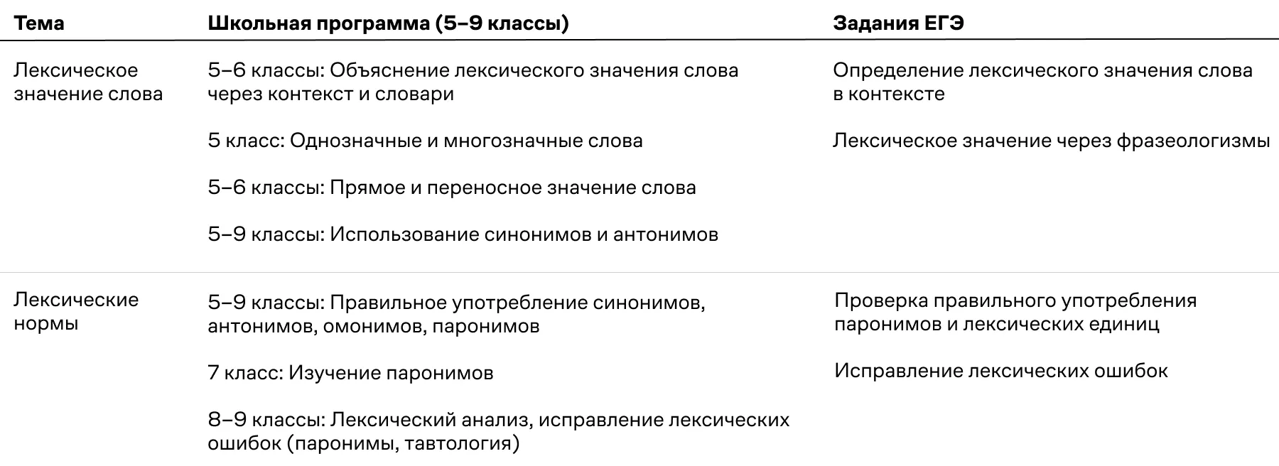 04. Эти темы также изучаются в рамках курса русского языка в основной школе-4.webp