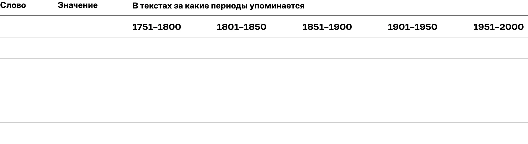 04. Таблица 3. Словарь видов транспорта.webp