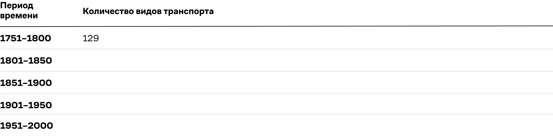 06. Таблица 2. Разнообразие видов транспорта-1.webp