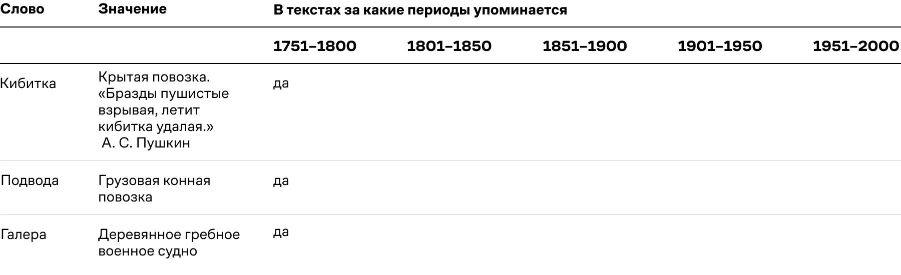 07. Таблица 3. Словарь видов транспорта-1.webp