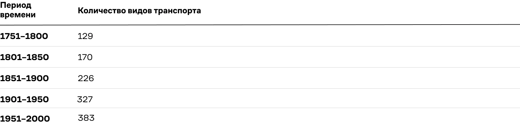 09. Таблица 2. Разнообразие видов транспорта-2.webp