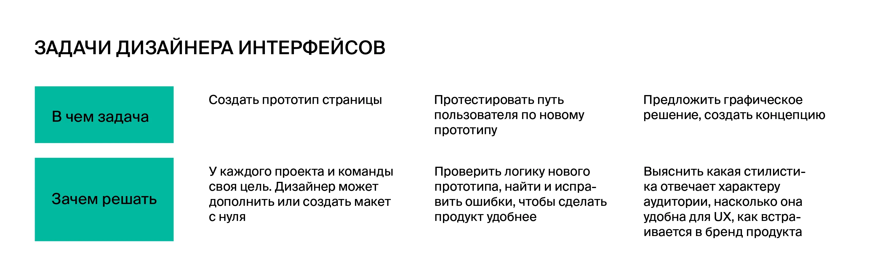 Какие задачи решает дизайн интерьера Чем занимается дизайнер интерфейсов и как им стать?