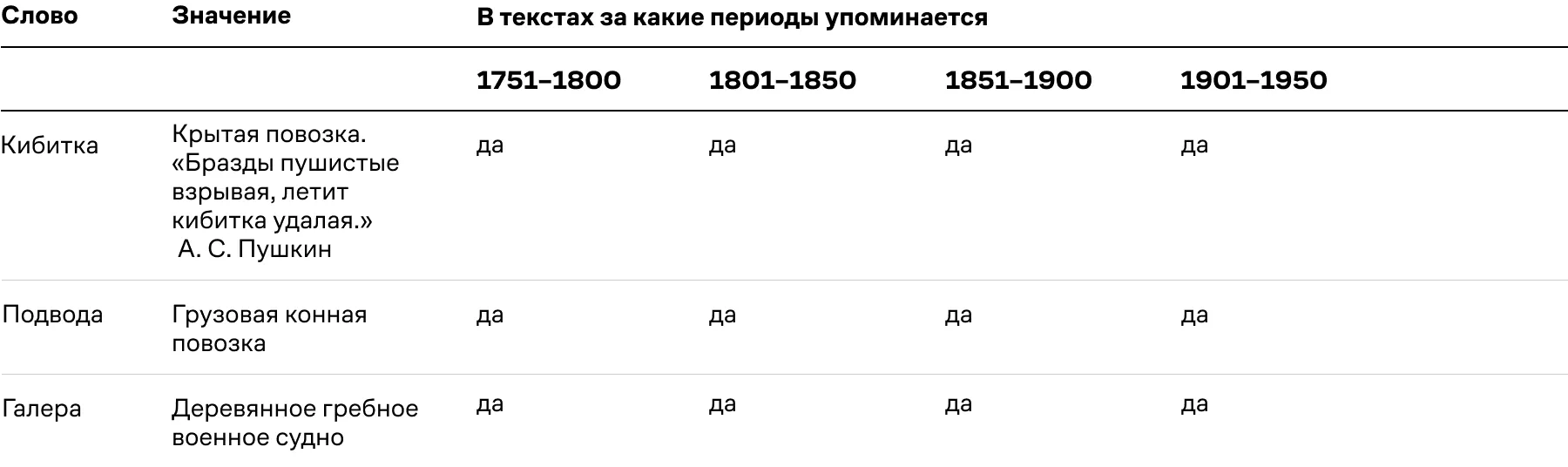 10. Таблица 3. Словарь видов транспорта-2.webp