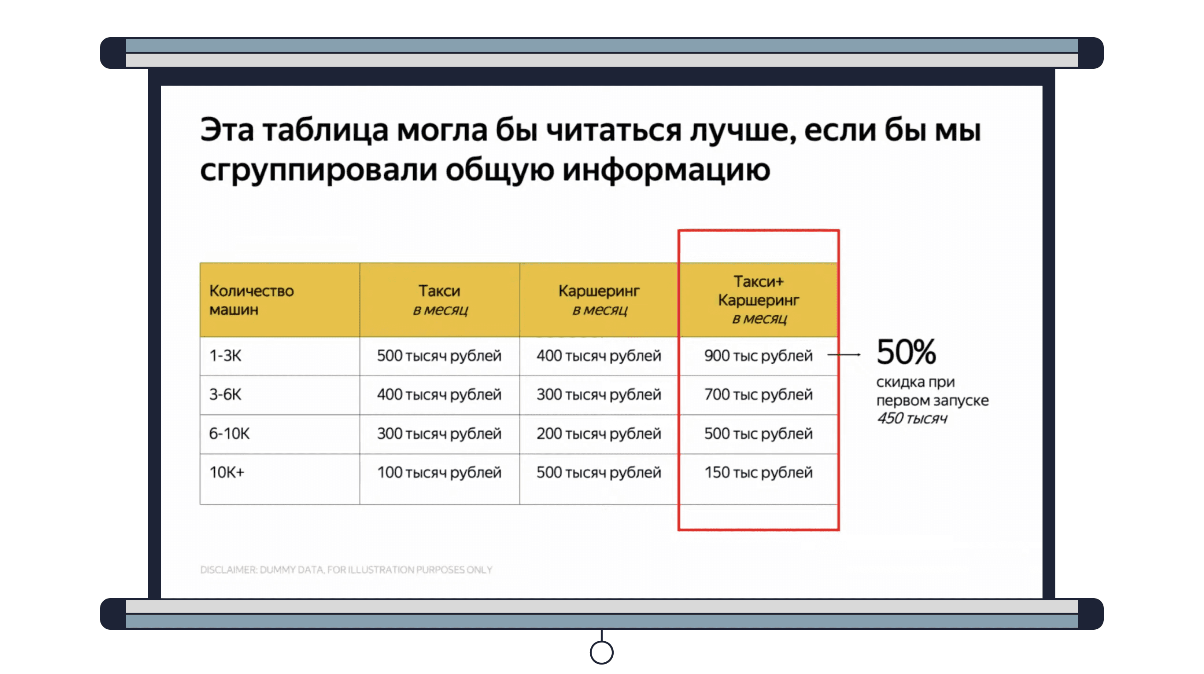 Плохое отображение информации на слайде