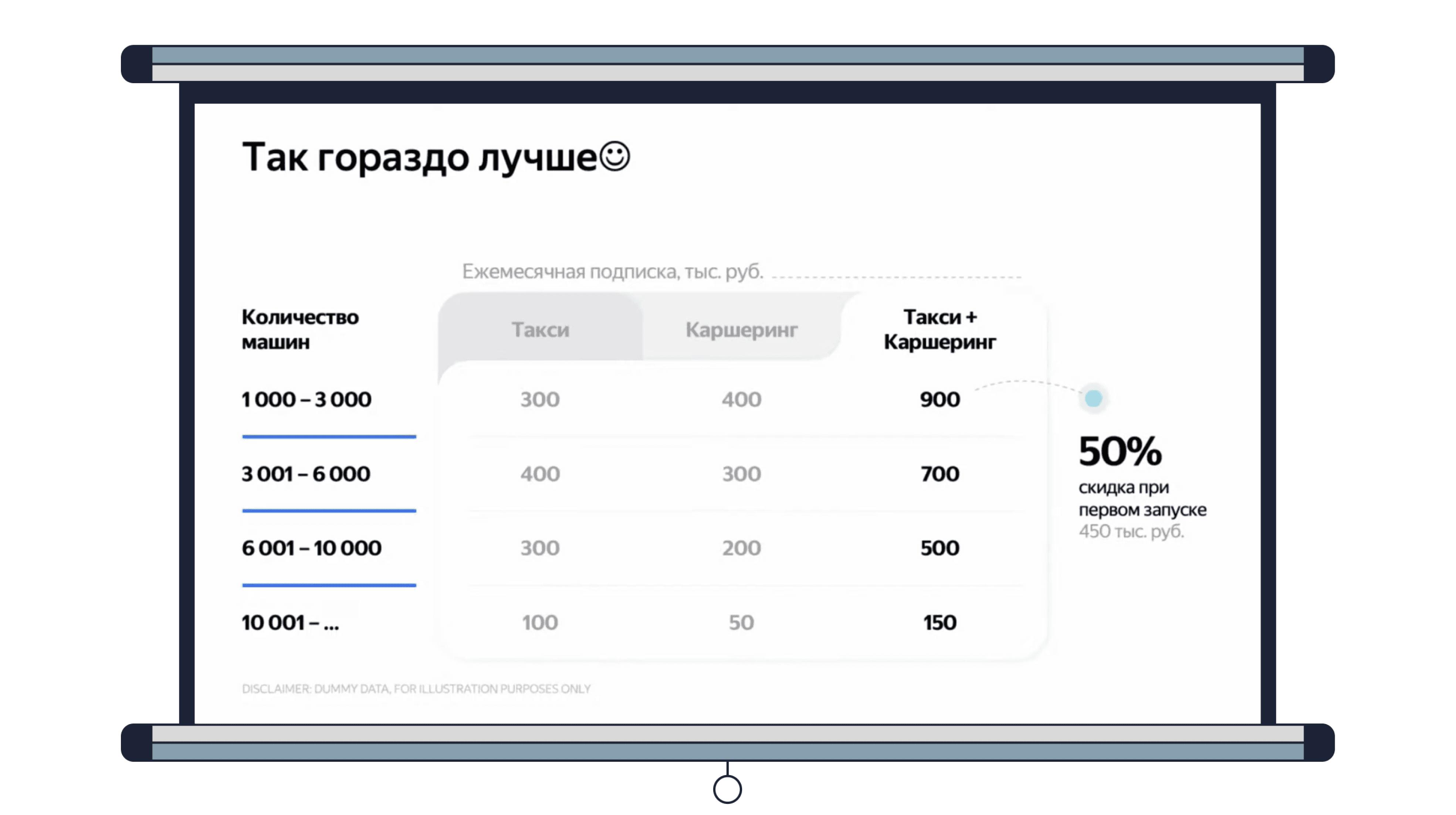 Так выглядит слайд, если применить правило очищения