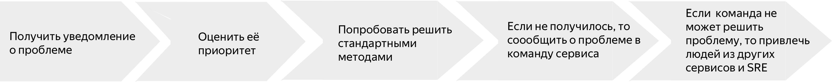 Алгоритм работы дежурного администратора