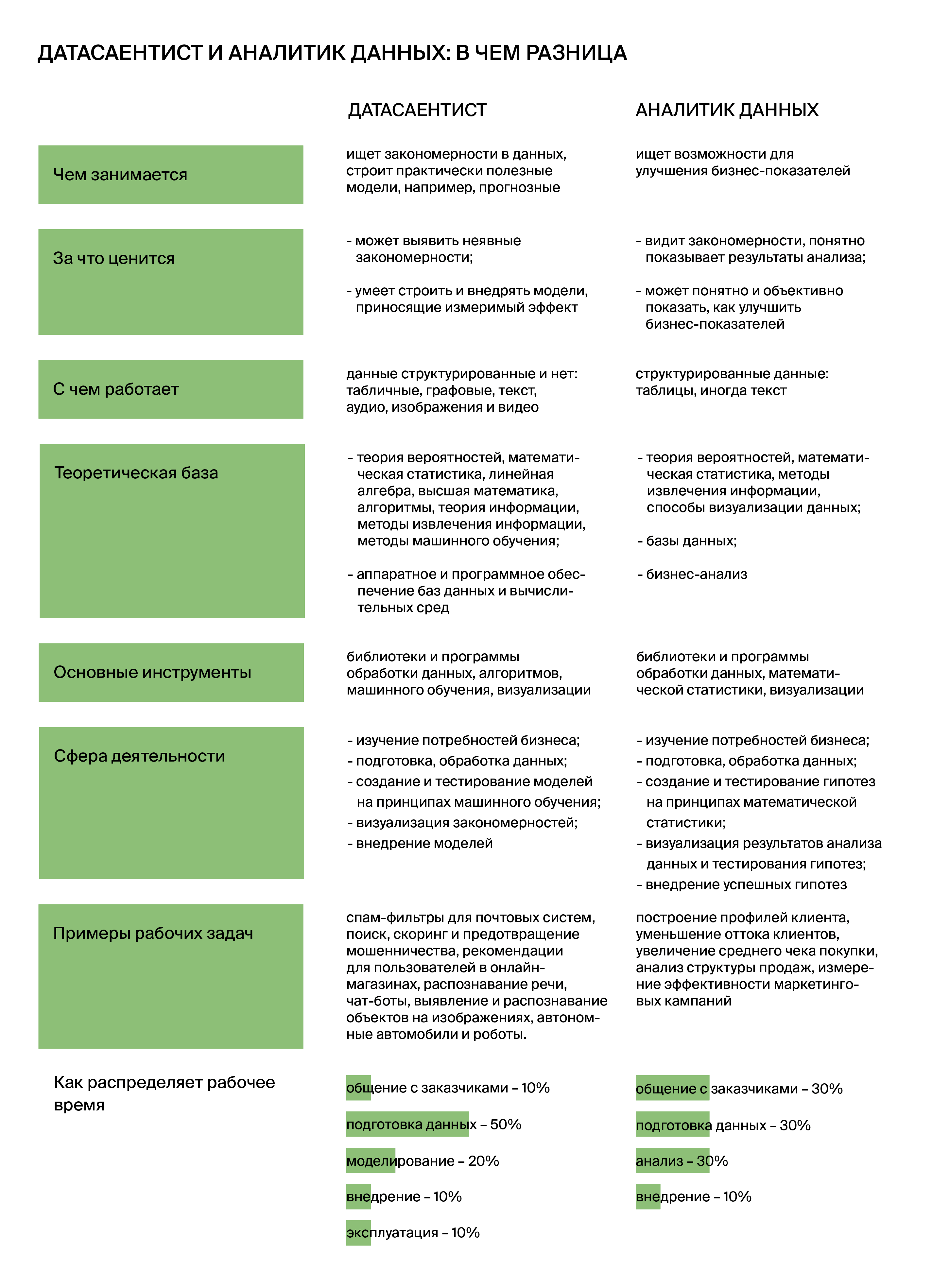 Аналитика данных программа. Обязанности Аналитика данных. Виды аналитики. Примеры работы аналитиком. Что должен уметь аналитик.