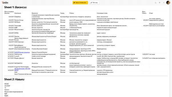 Алина собирала интересные IT-вакансии в таблицу, чтобы удобнее было ориентироваться.