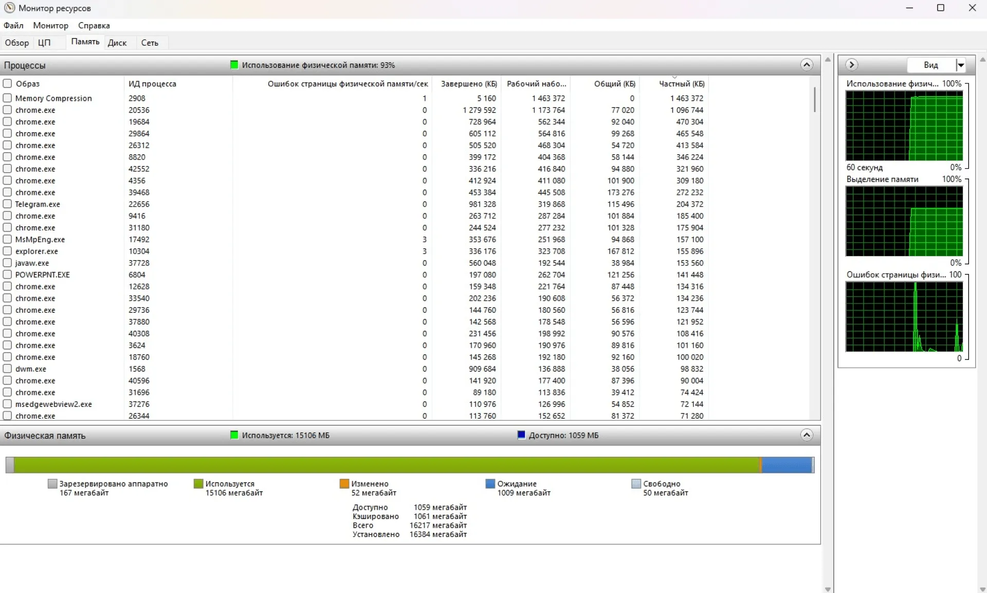 Программа мониторинг ресурсов для просмотра использования памяти (Windows)