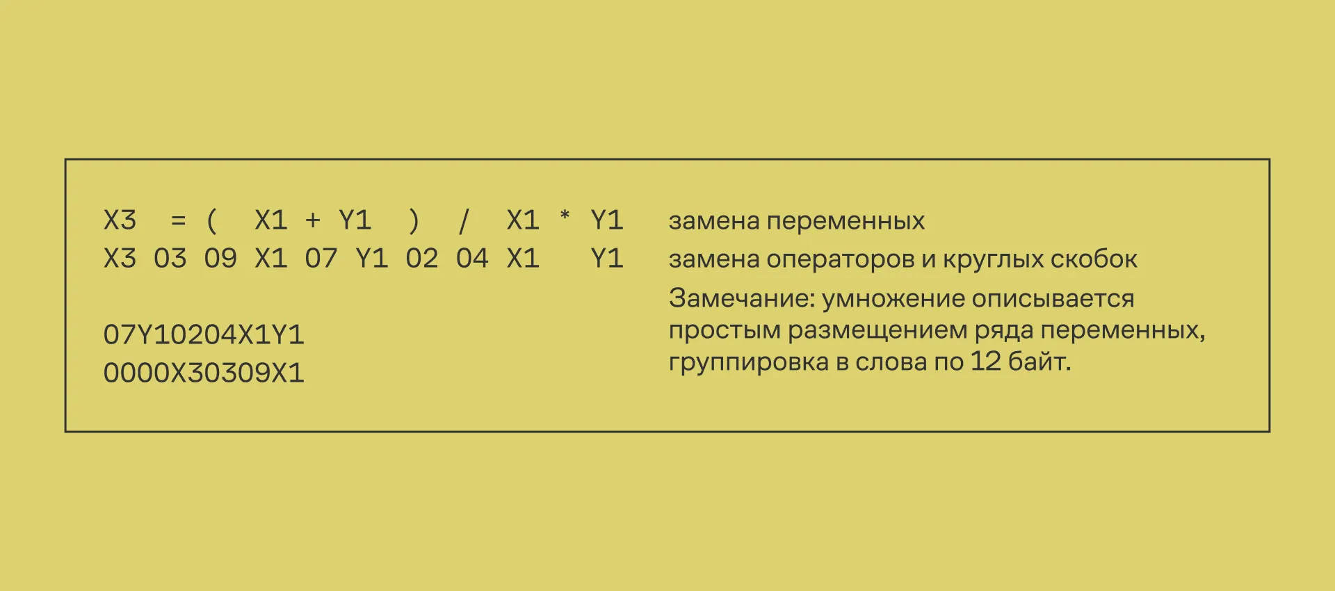 Пример программы на Short Code