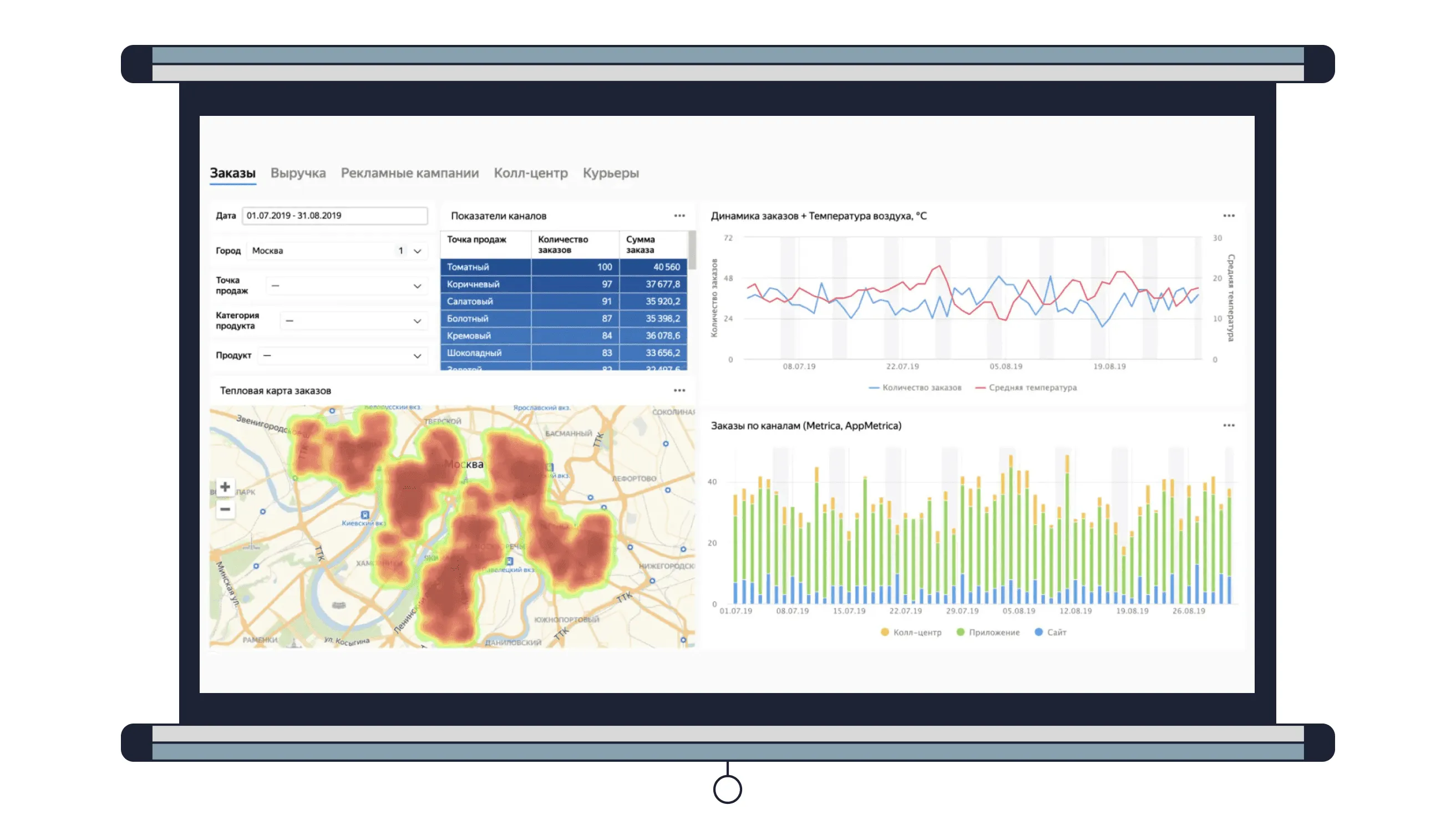 Пример дашборда из Yandex DataLens