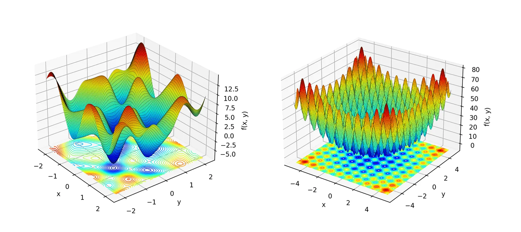 Пример рельефа целевой функции