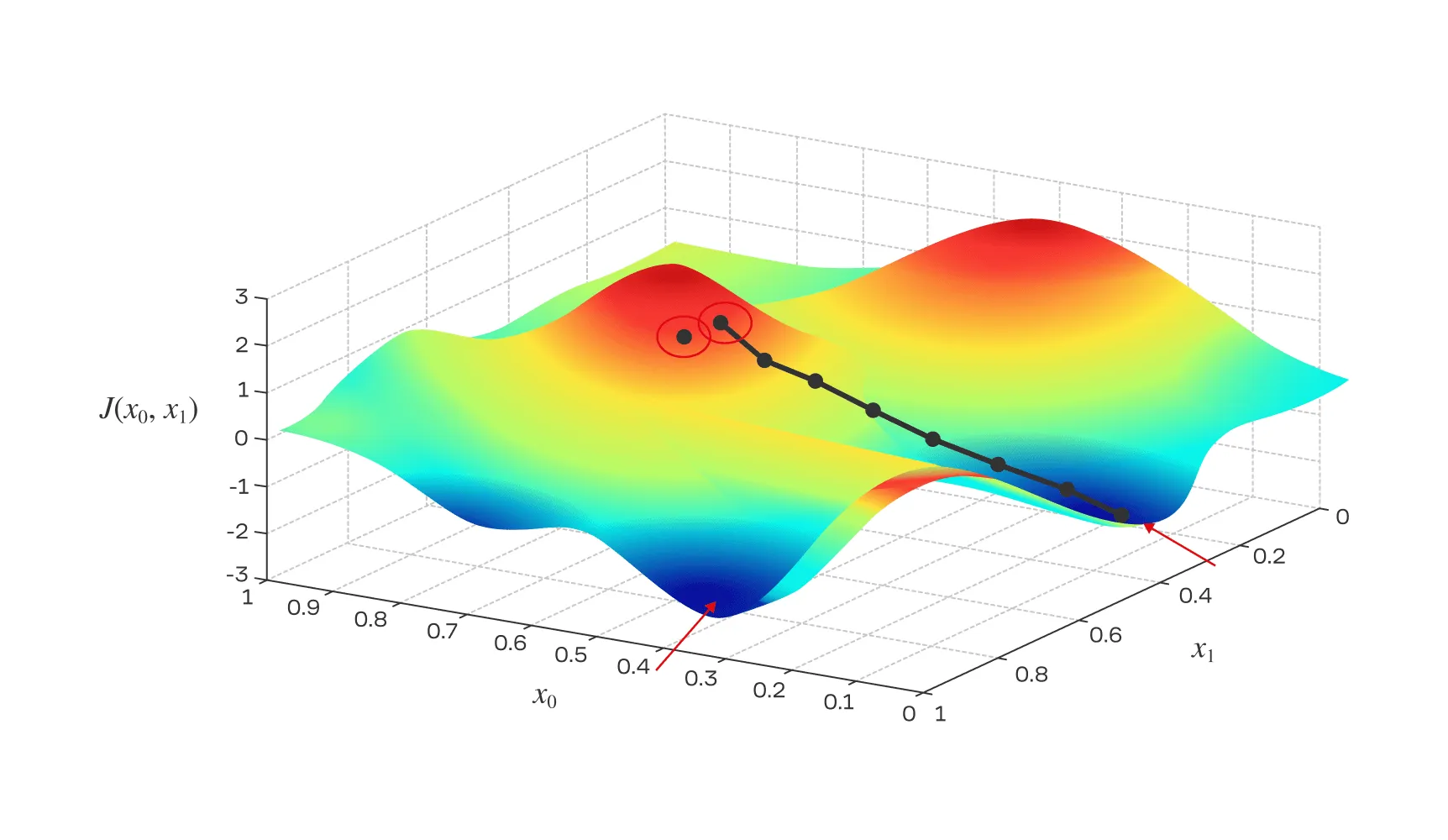 Траектория квазиньютоновского метода