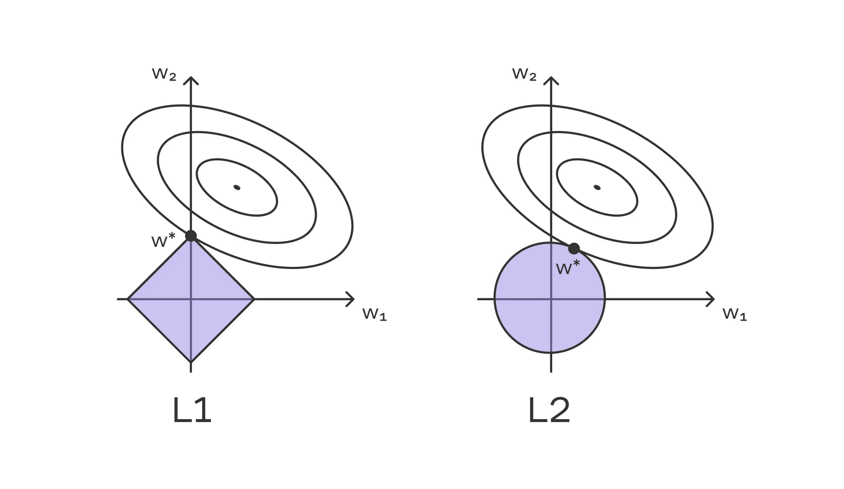 Геометрическое сравнение