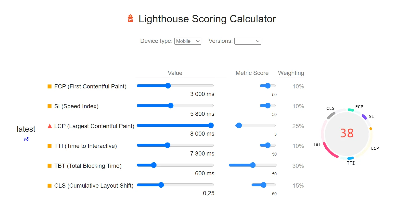 Пример отчета Google Lighthouse