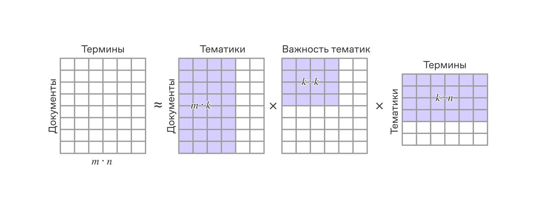 SVD-разложение матрицы