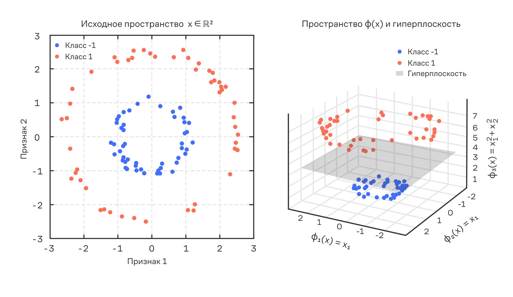 Иллюстрация ядрового трюка