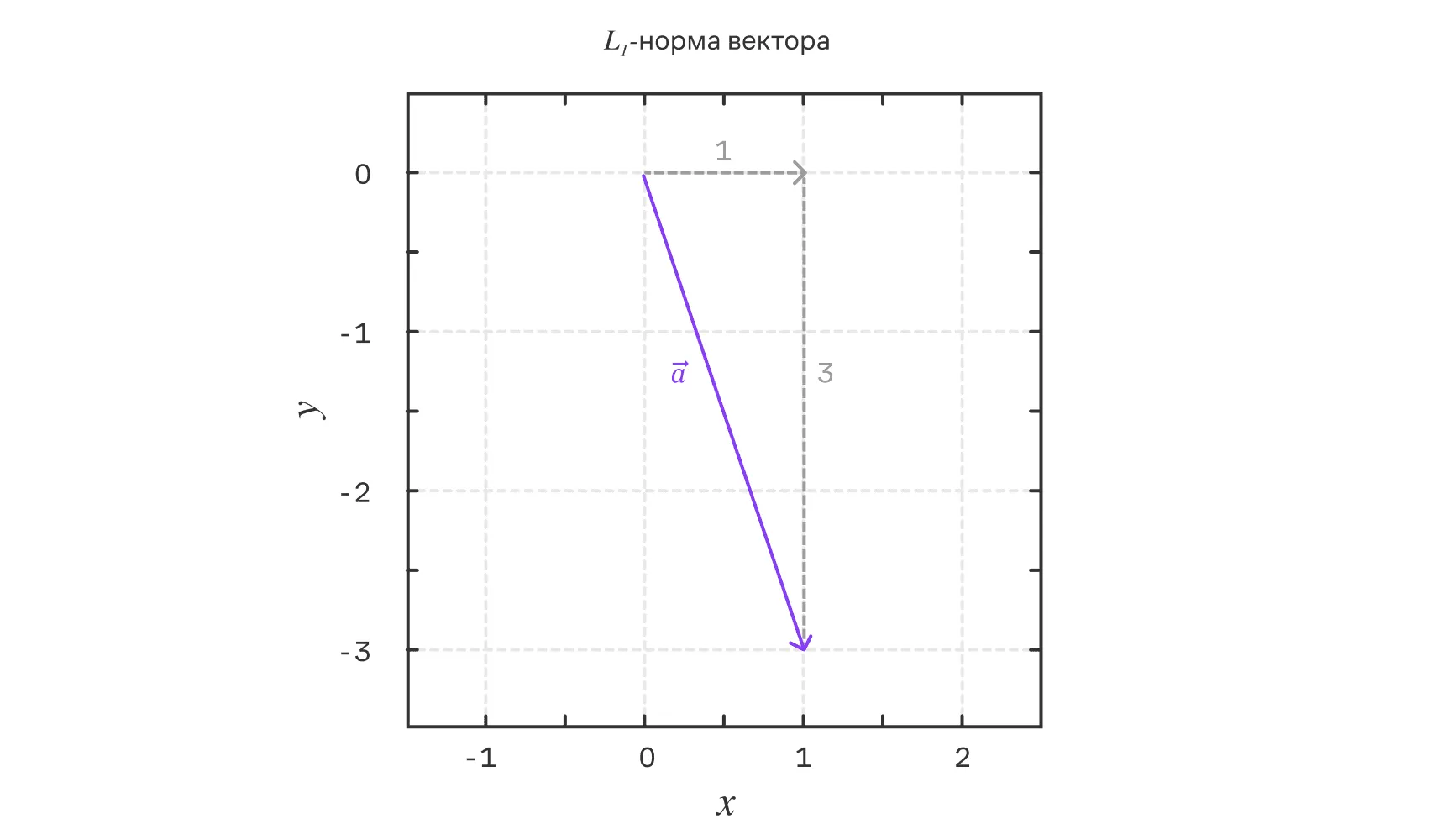 Геометрическая интерпретация