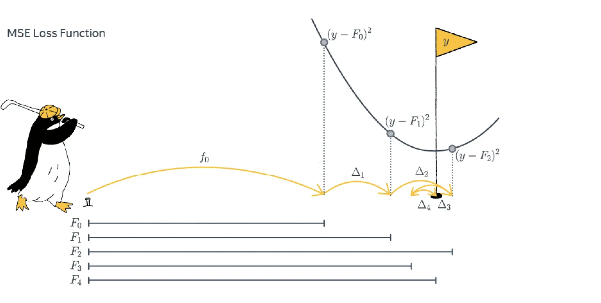 метод градиентного бустинга