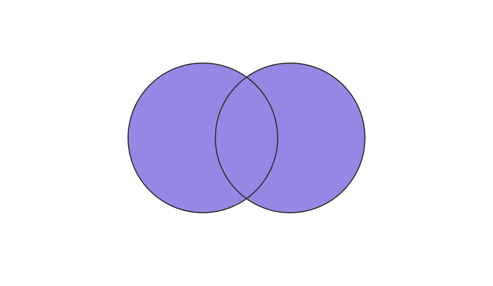 Диаграмма Эйлера — Венна.