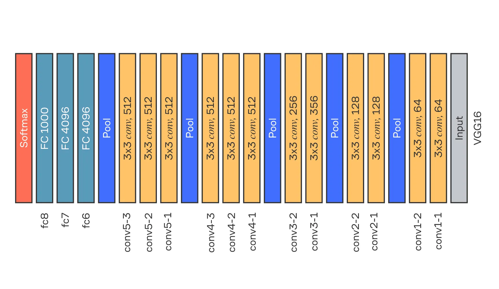 Нейронная сеть