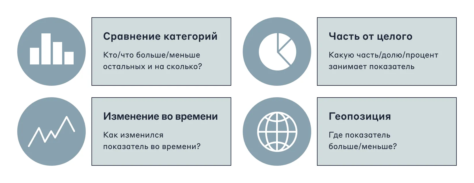 Виды графиков в зависимости от типа сравнения