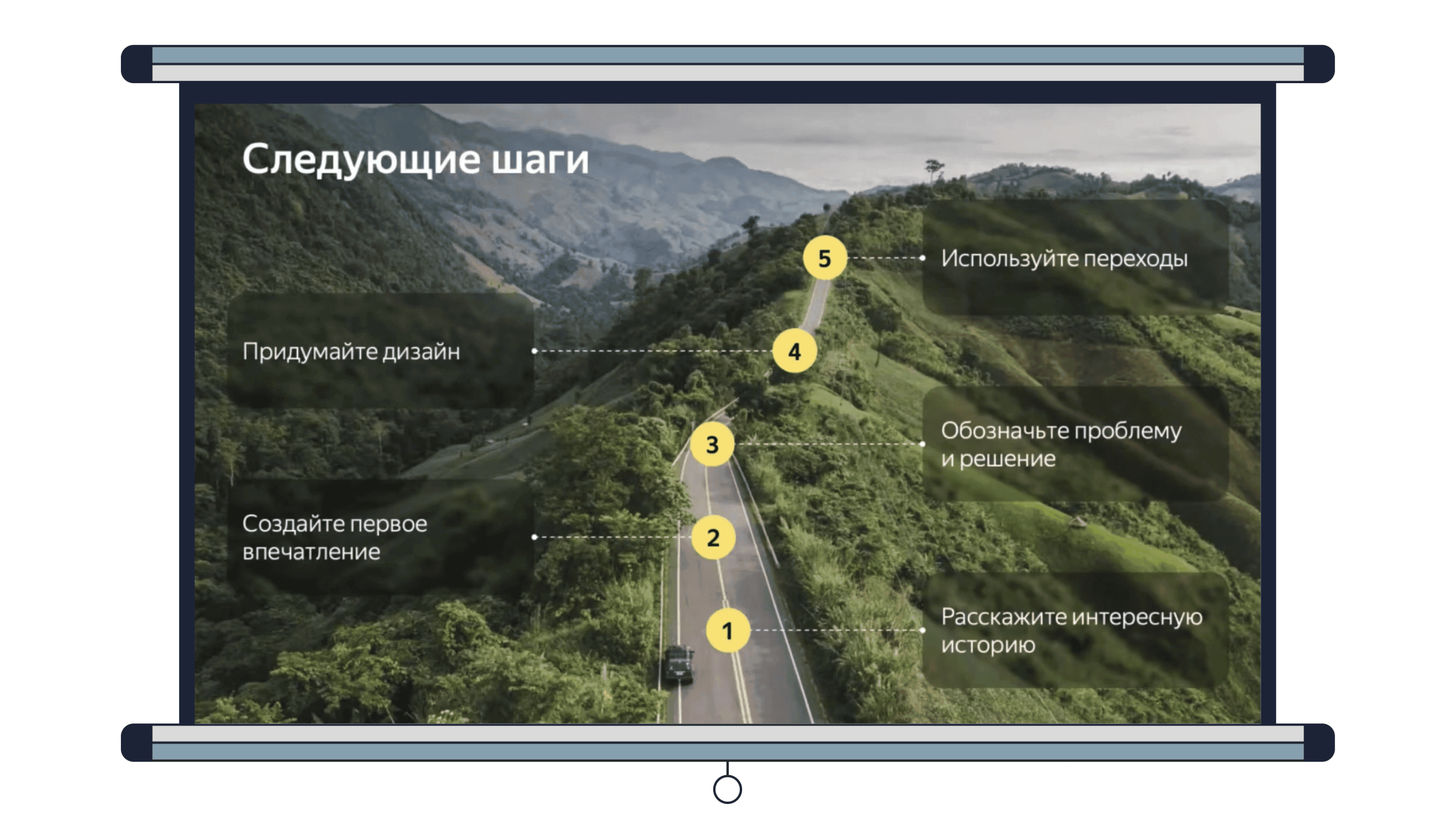 Варианты использования структуры «Процесс»