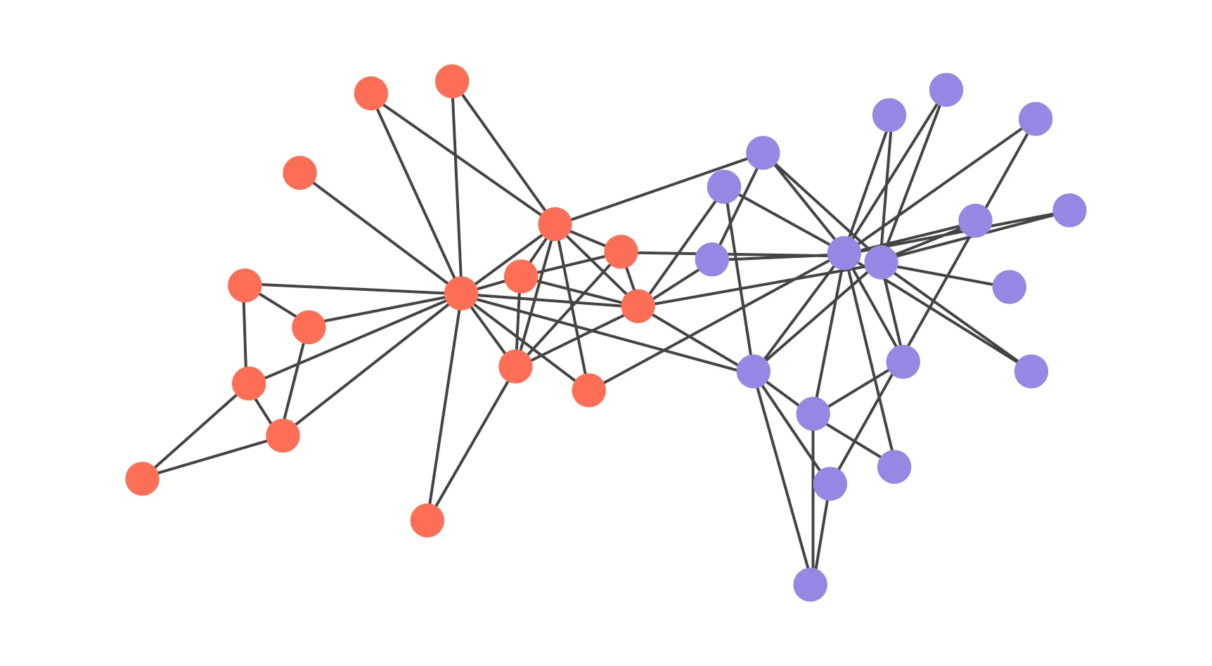 Визуализация спектрального разбиения графа «Клуба карате».