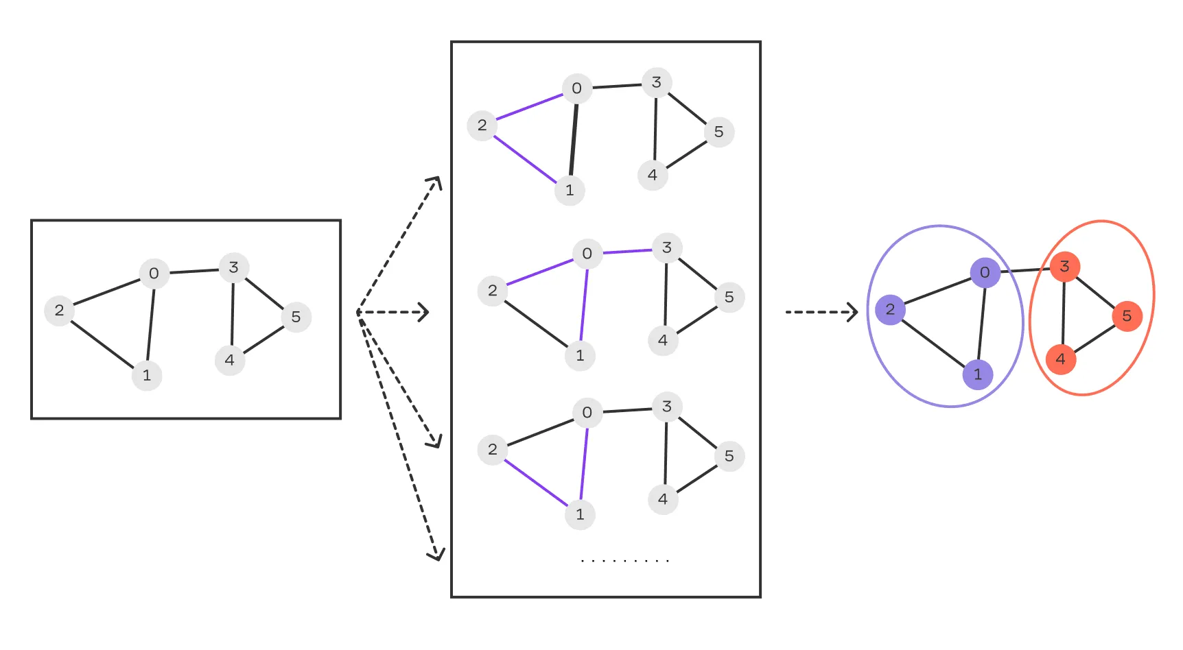 Иллюстрация графовой свёрточной сети.