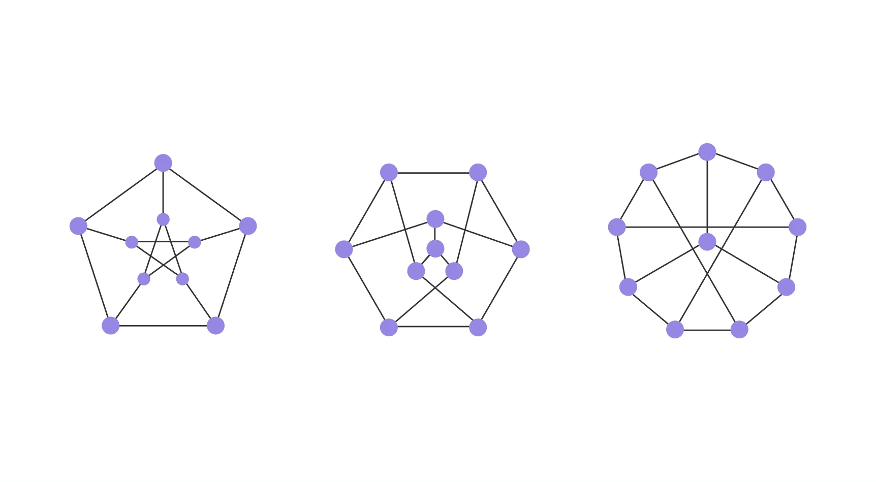 Пример изоморфных графов