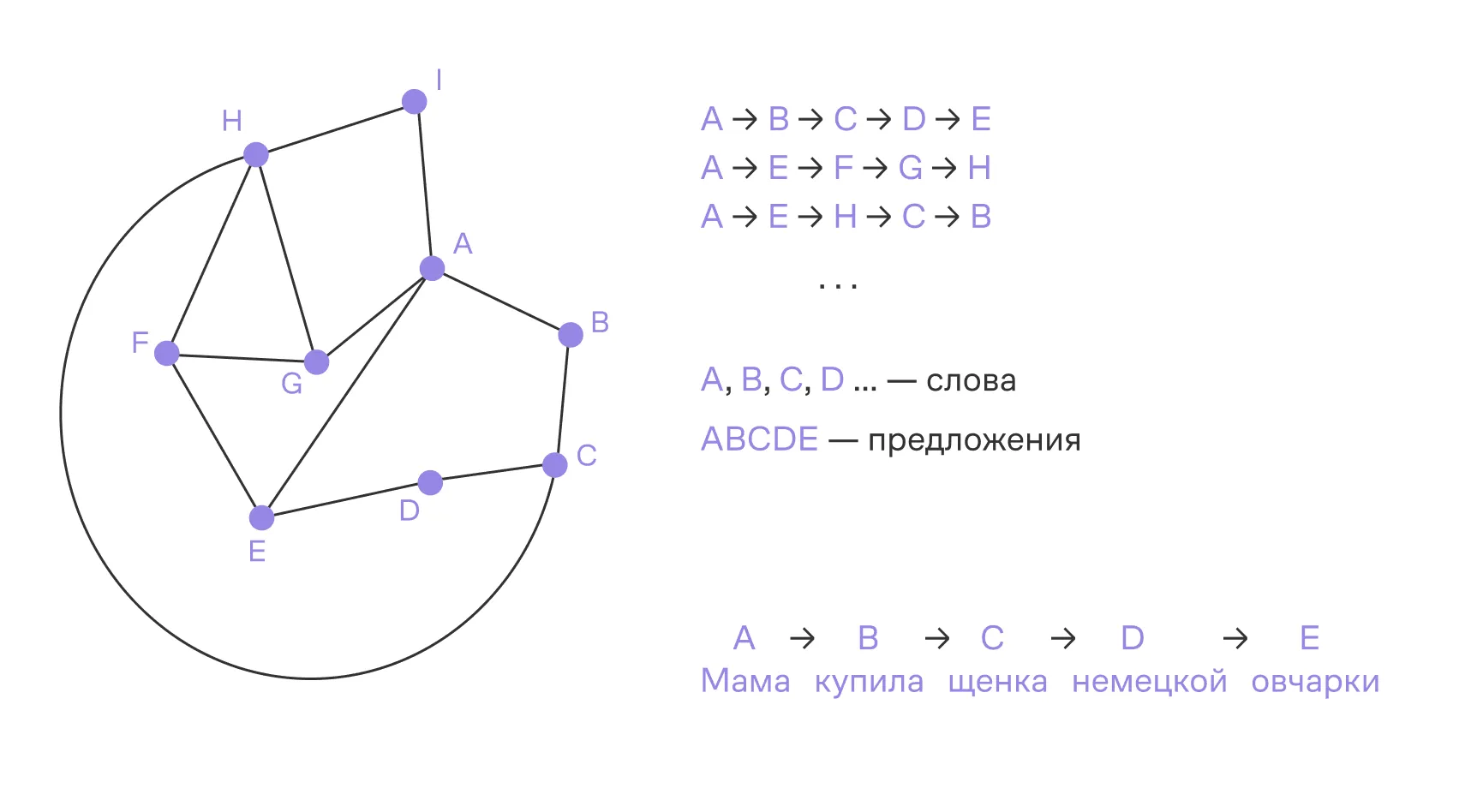 Пример одного случайного блуждания