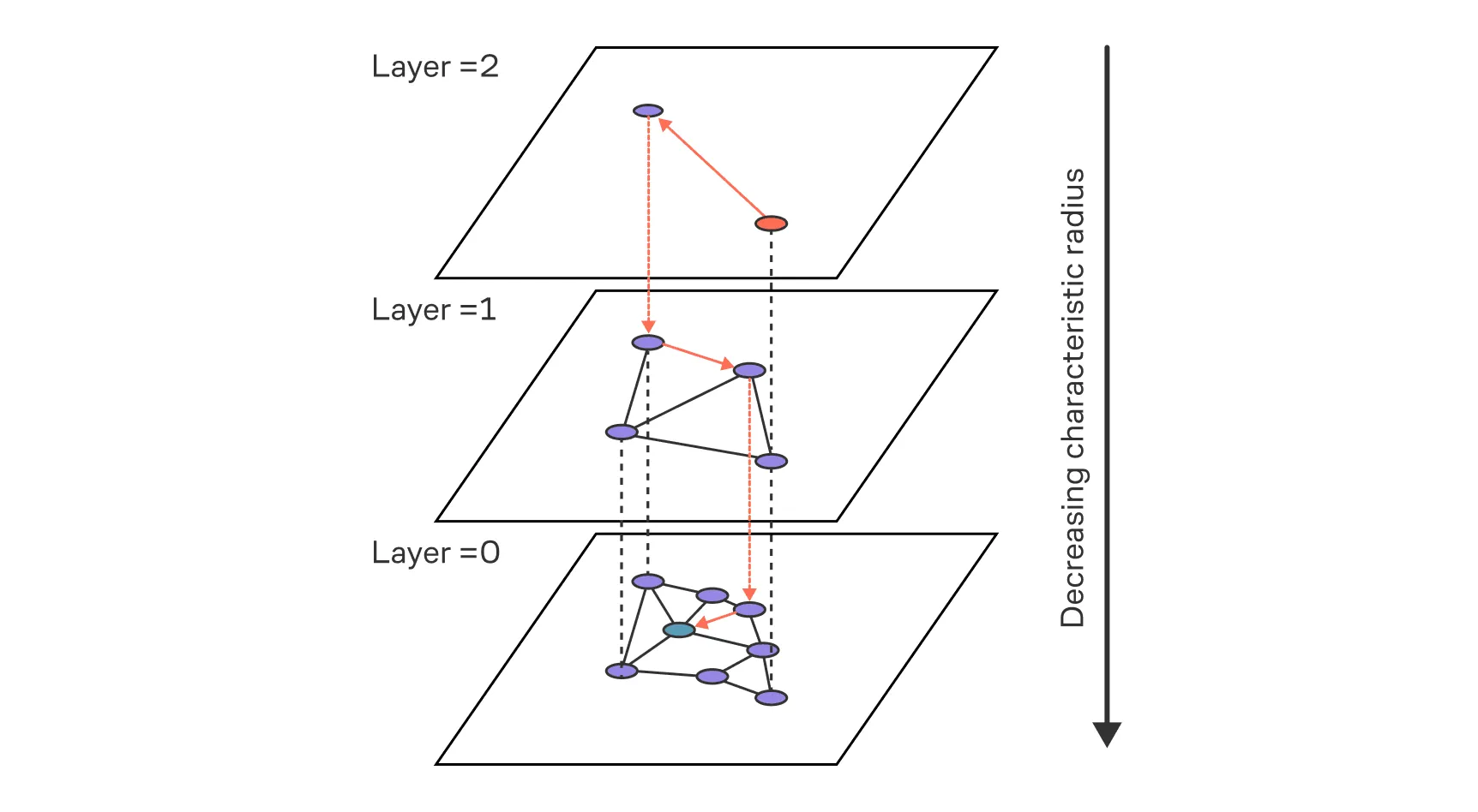 спектральная кластеризация