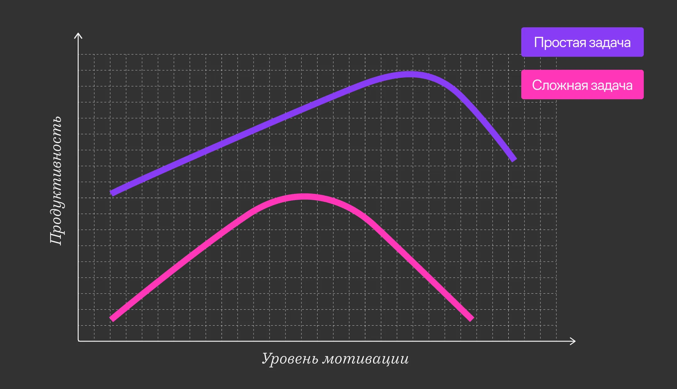 9_оптимум мотивации.webp