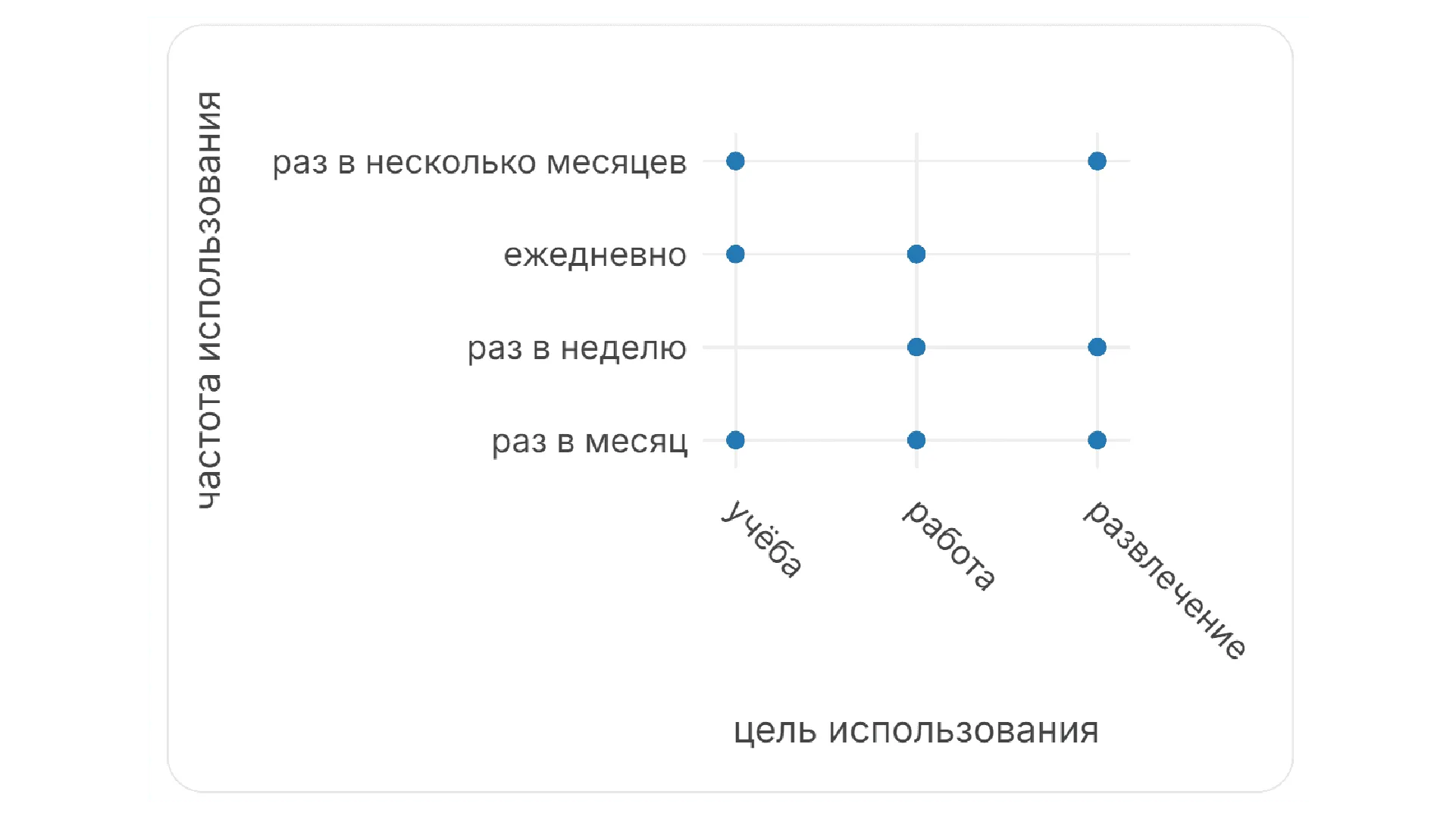 Источник: GraphMaker AI