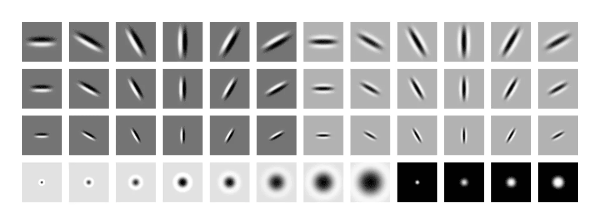 Типичные паттерны, выучиваемые свёрточными слоями.