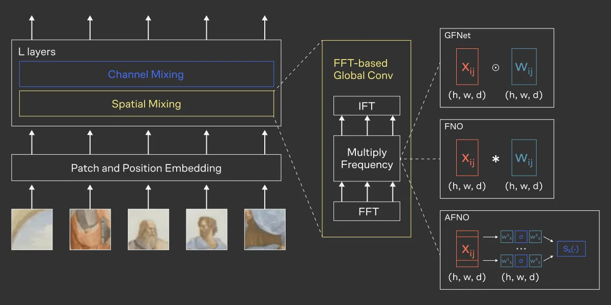 FourcastNET от NVIDIA_table.webp
