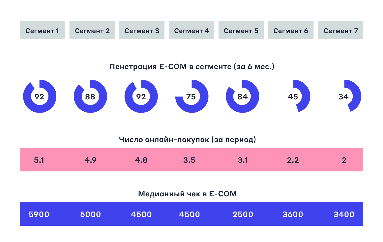 Как покупают онлайн разные категории людей