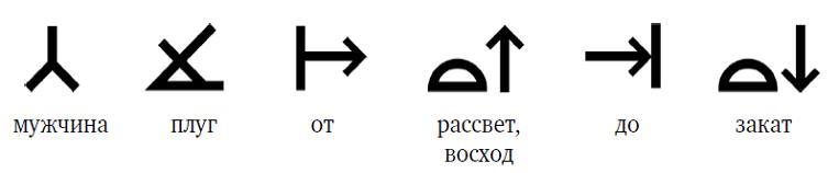 Источник: Александр Пиперски, «Конструирование языков. От эсперанто до дотракийского»