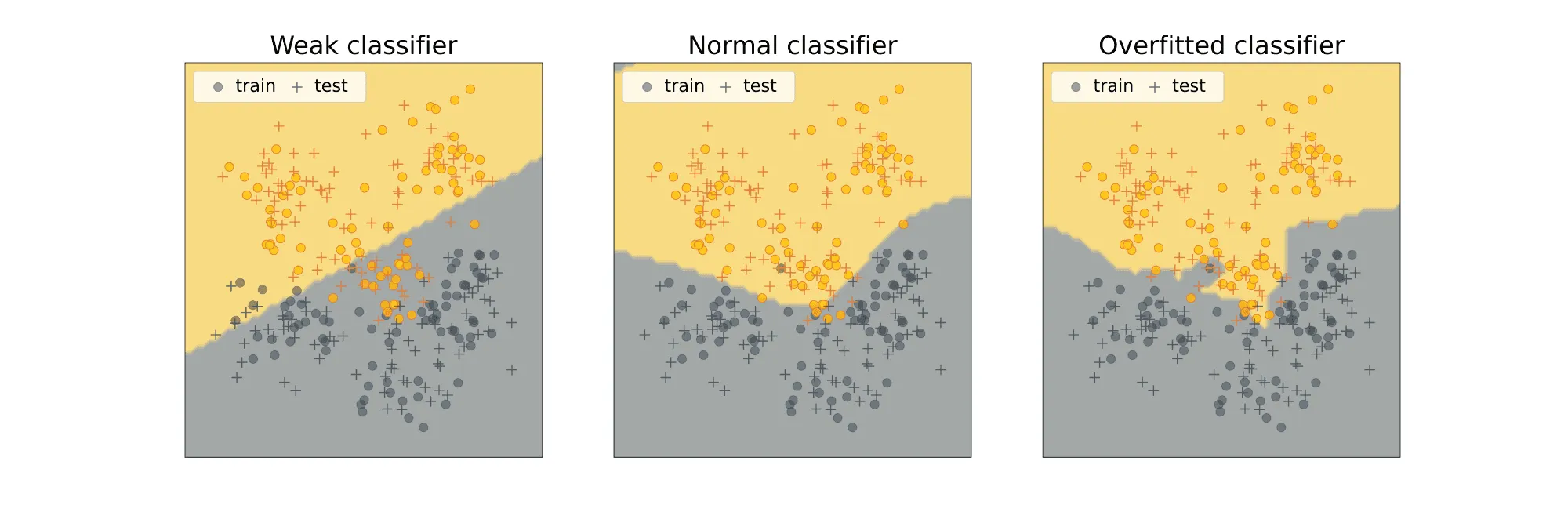 classification