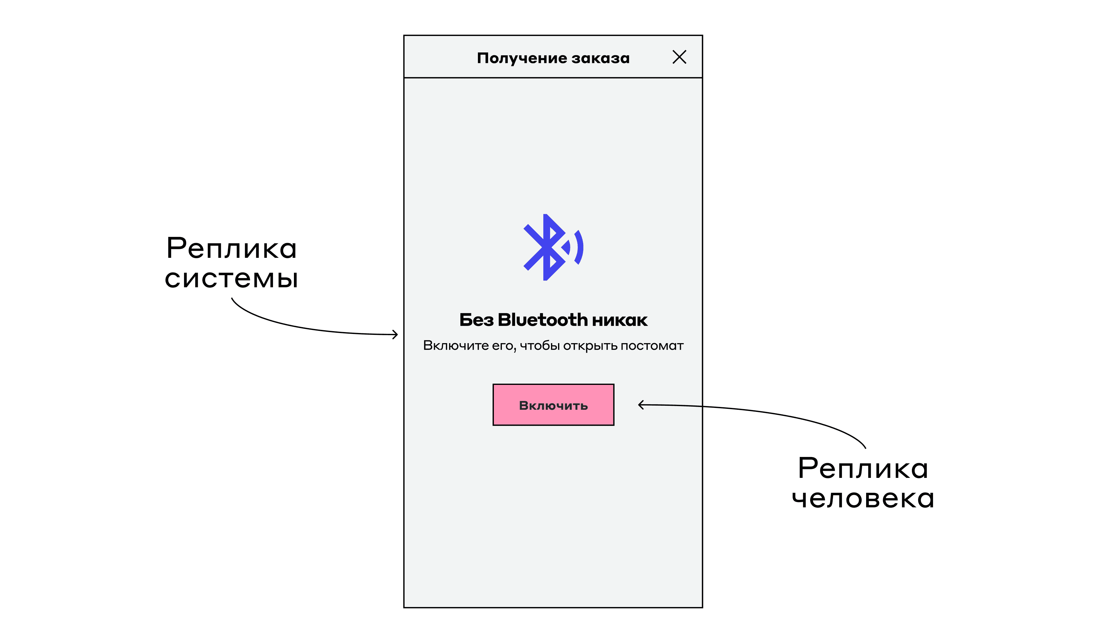 Пример диалога пользователя и системы