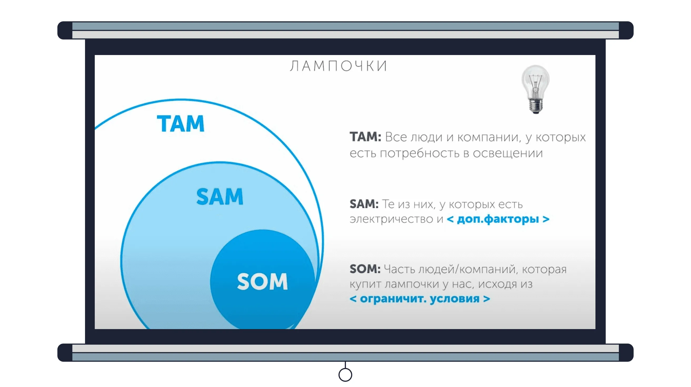 Сегментирование рынка лампочек