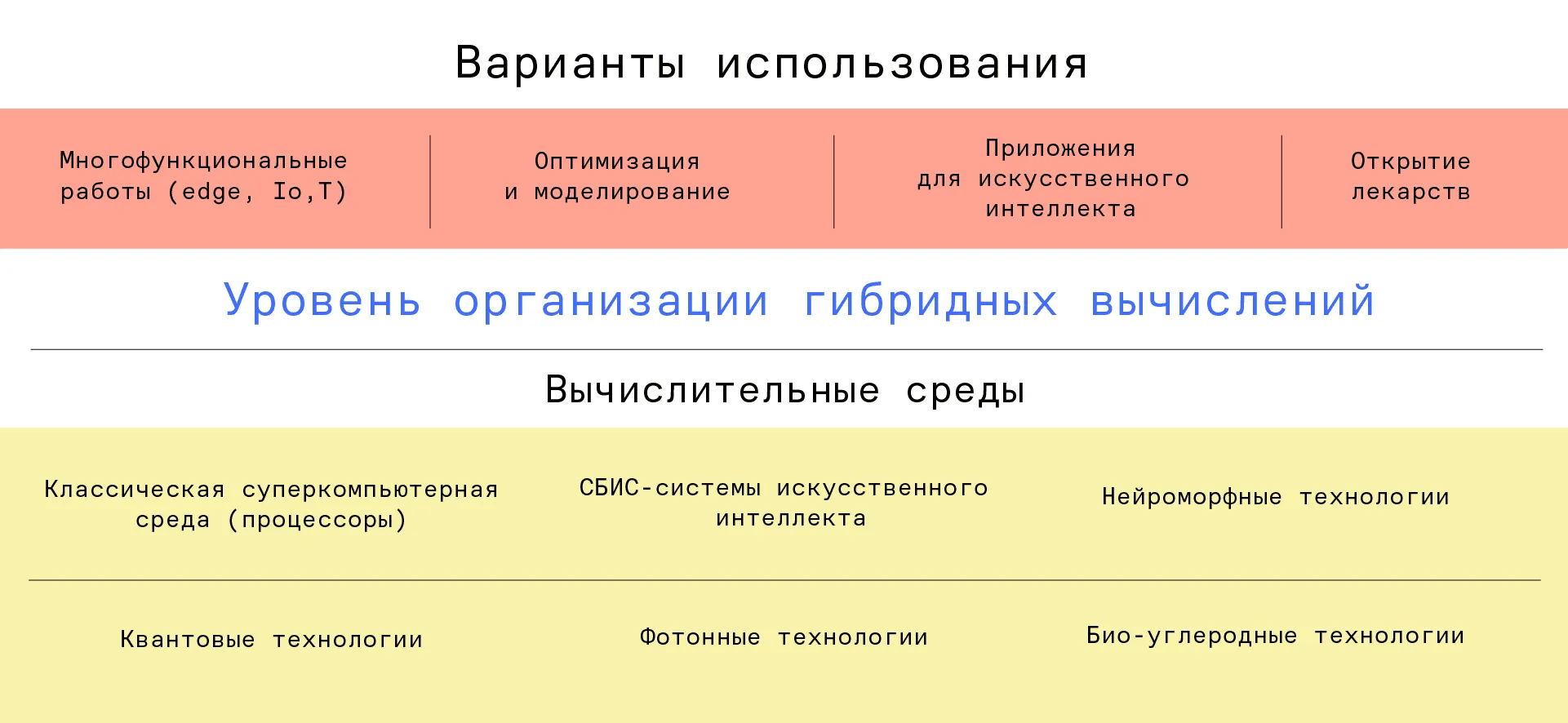 гибридные вычисления.webp