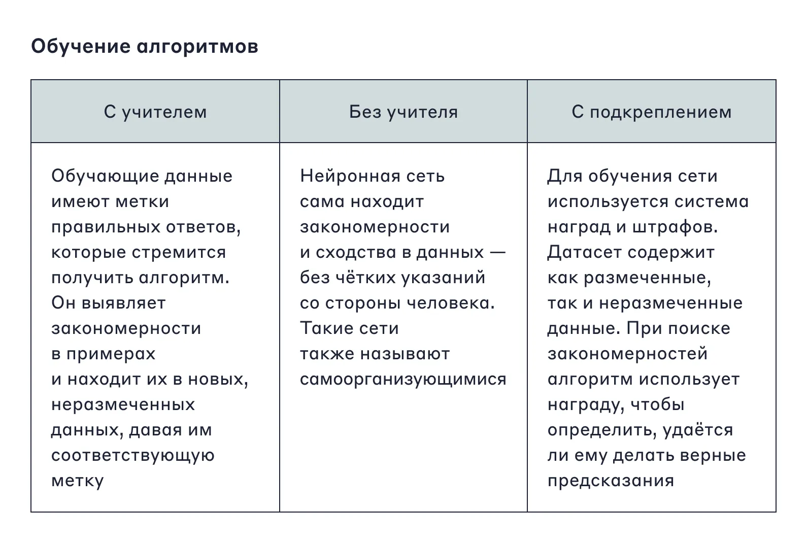 Как работает машинное обучение эпизод 22