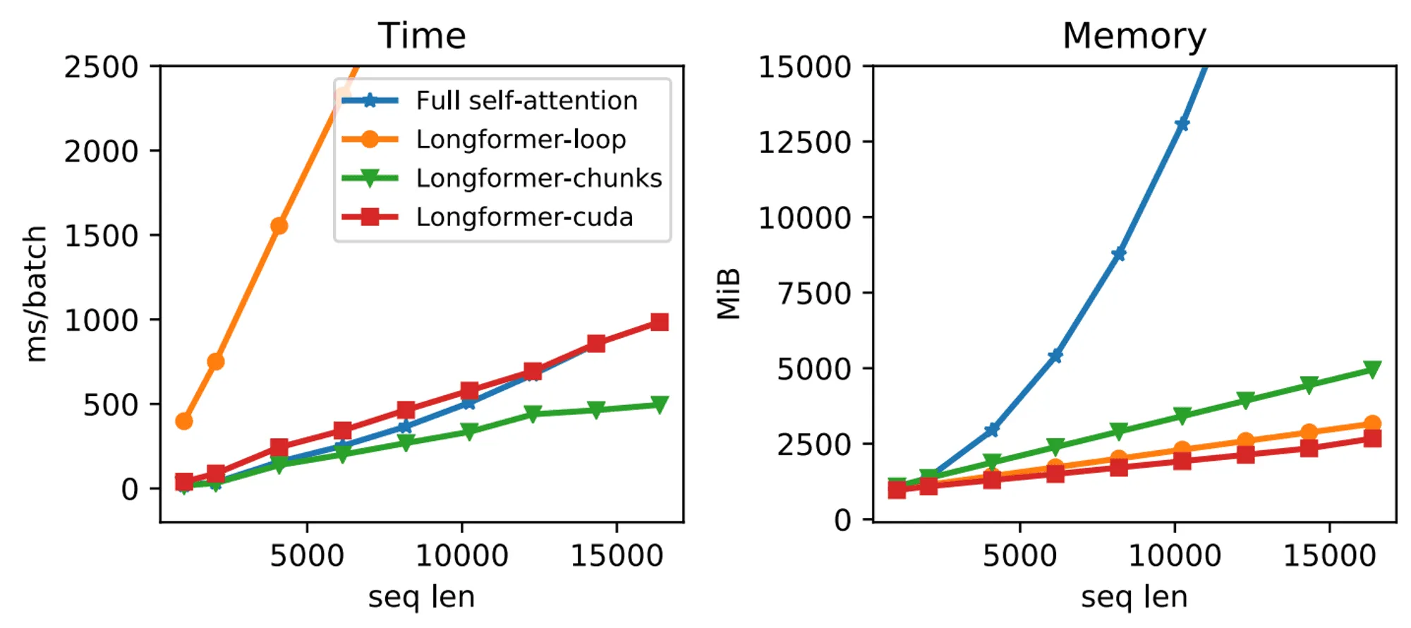 longformer