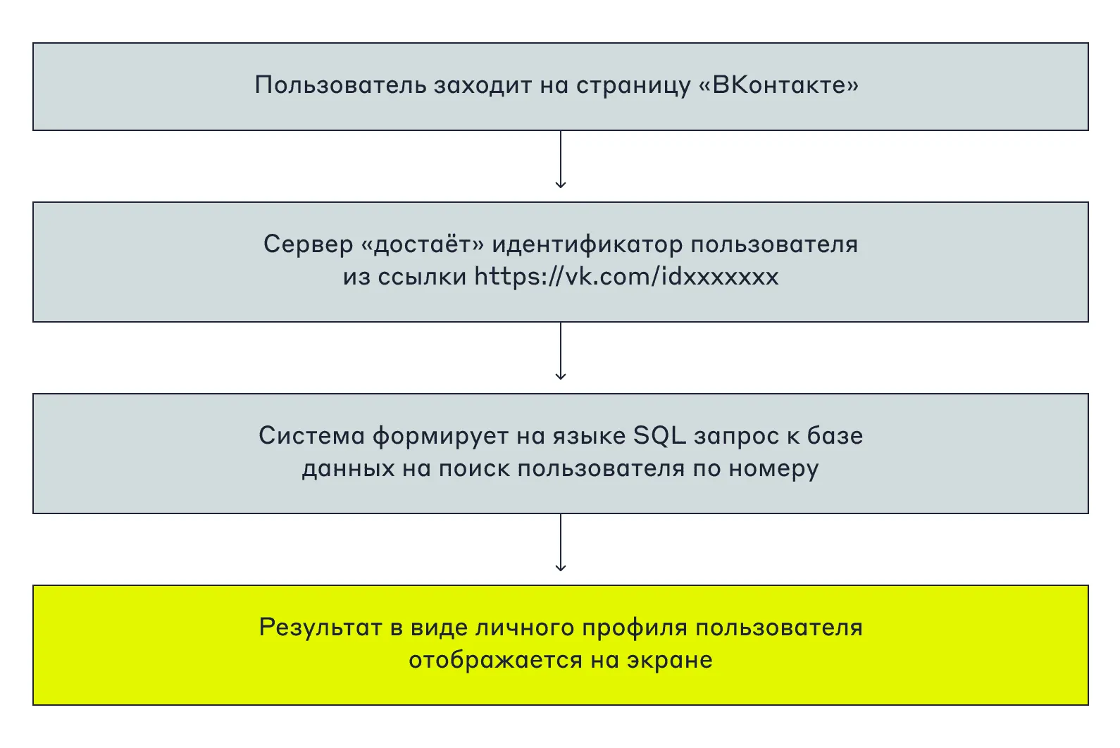 shema1