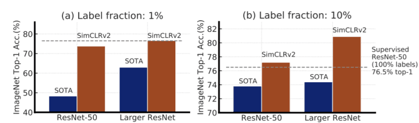 simclrv2