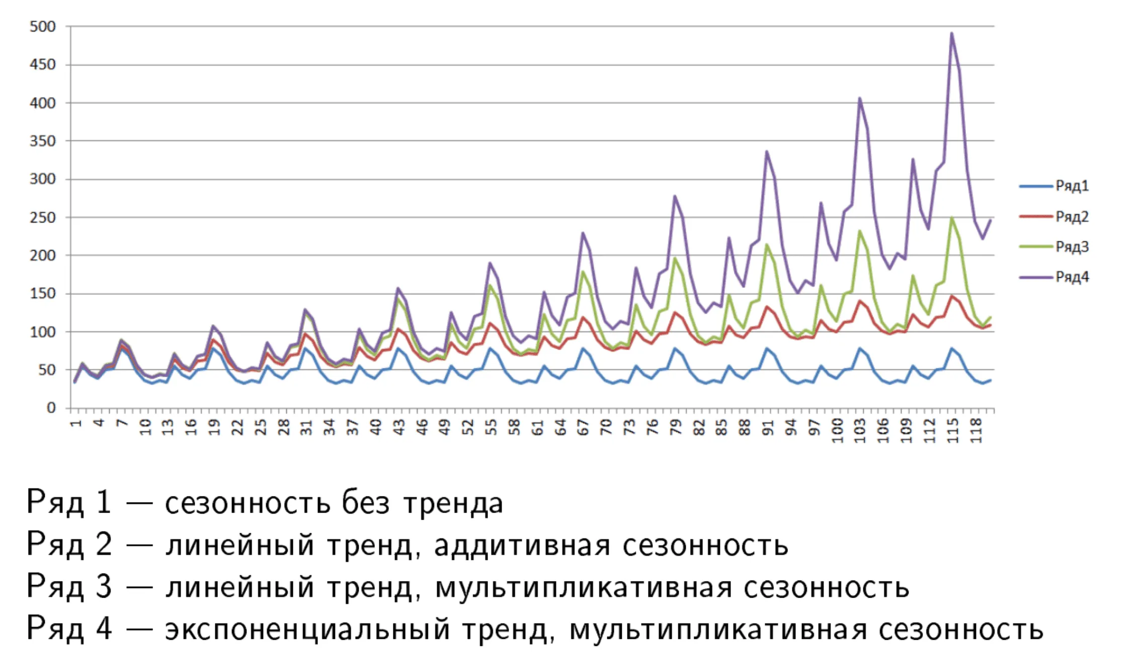 trends